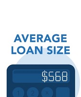 average loan size = $568
