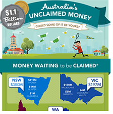 Infographic Unclaimed Money Thmb