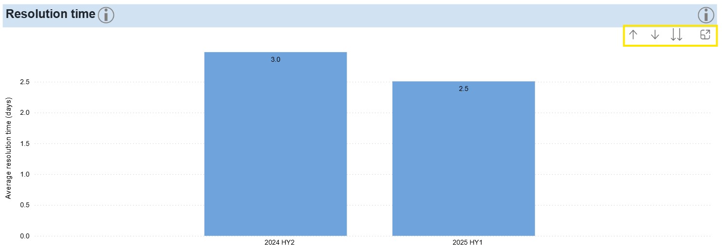 Explore charts image