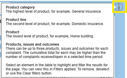 Information icons image