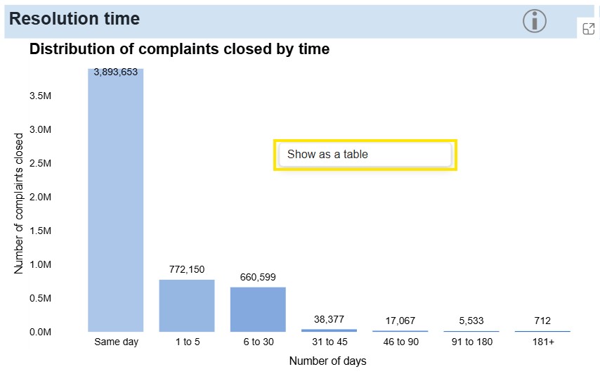 Show as a table image