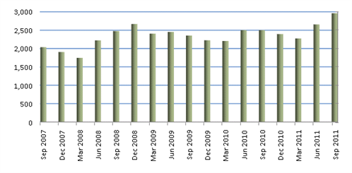 Nov-2011-Companies-entering-EXAD-by-quarter