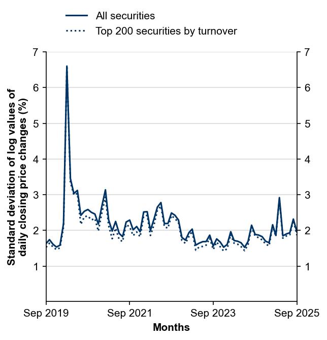 Figure 8: Interday volatility