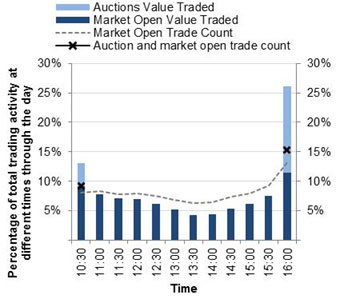 Figure 6 Equity Market Data June 2014