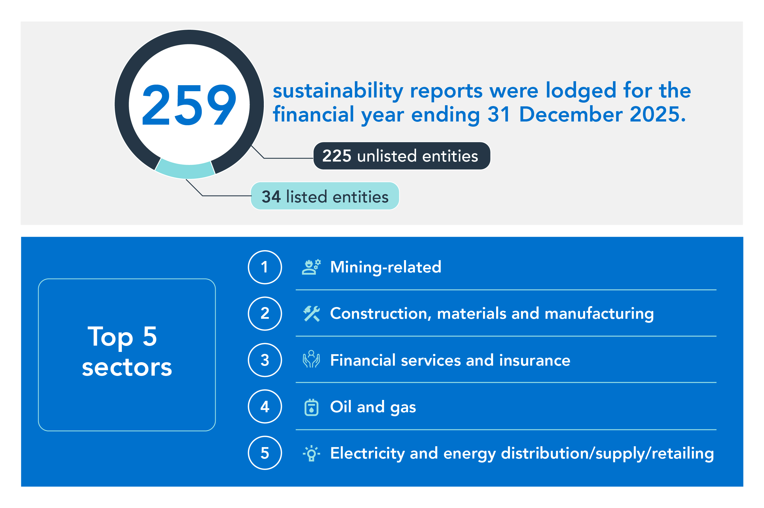 Top 5 observations from sustainability reports - text version below