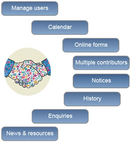 Image shows features Of Mecs discussed in text