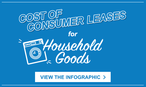 Consumer Leases For Household Goods Infographic