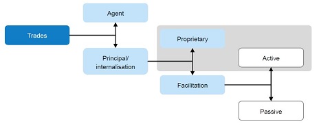 principal-trading