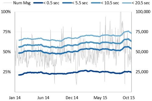 Spi Chart