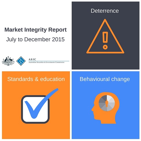 Market Integrity Report