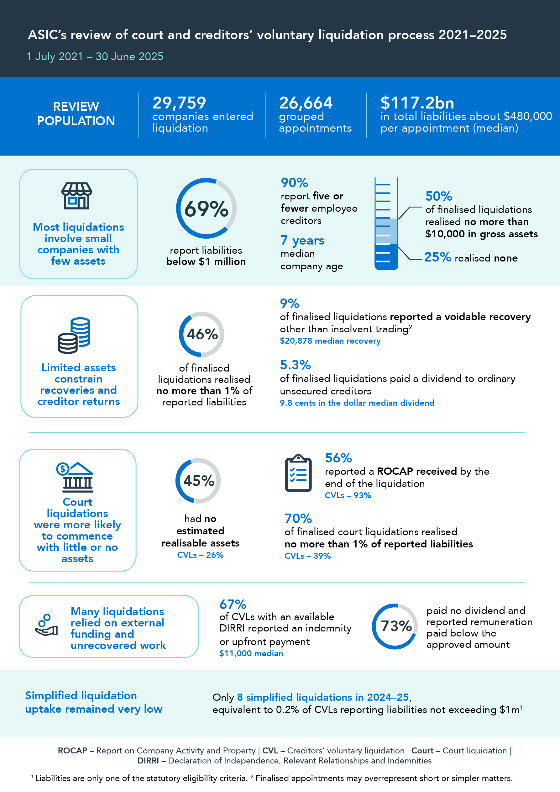 Infographic - text version below
