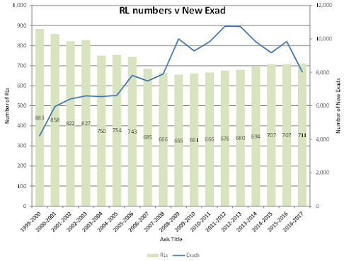 Rl Vs Newexads 1