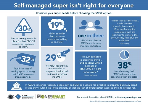 Rep 576 Member Experiences With Self Managed Superannuation Funds - 