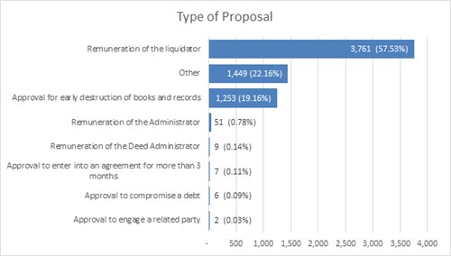 Issue 8 Type Of Proposal