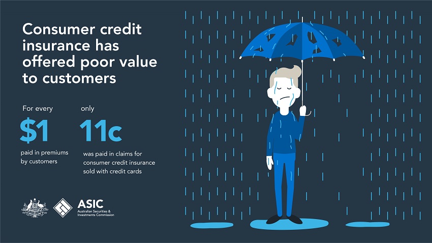 Consumer Credit Insurance Infographic