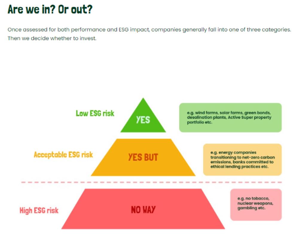 Asic superannuation online