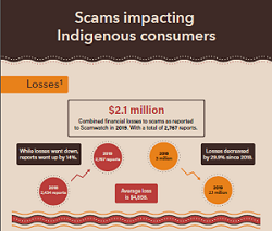 Scams Impacting Indigenous Consumers Aug 2020