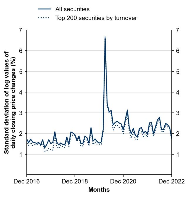 Figure 8: Interday Volatility