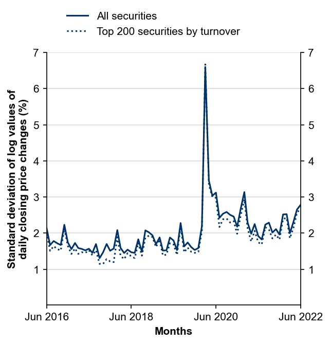 Figure 8: Interday Volatility