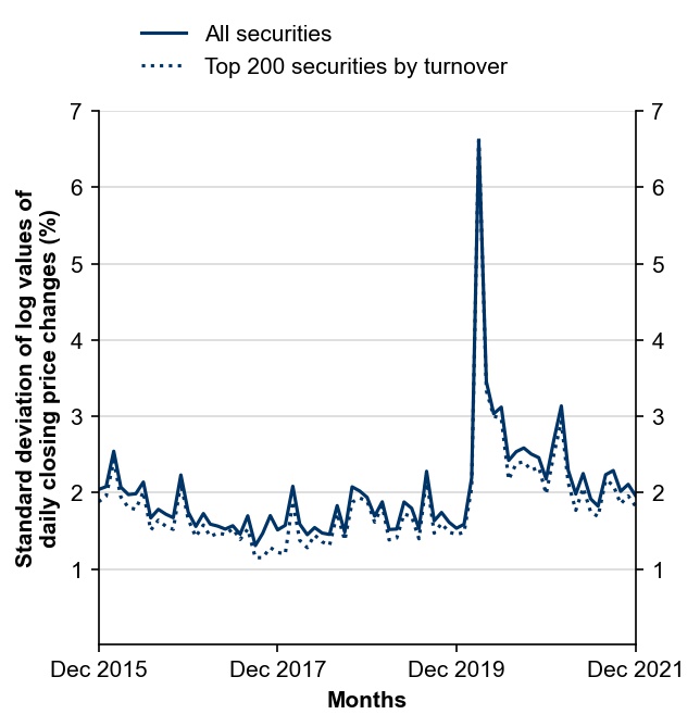 Figure 8: Interday Volatility