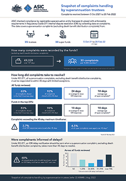 thumbnail of Snapshot of complaints handling by superannuation trustees