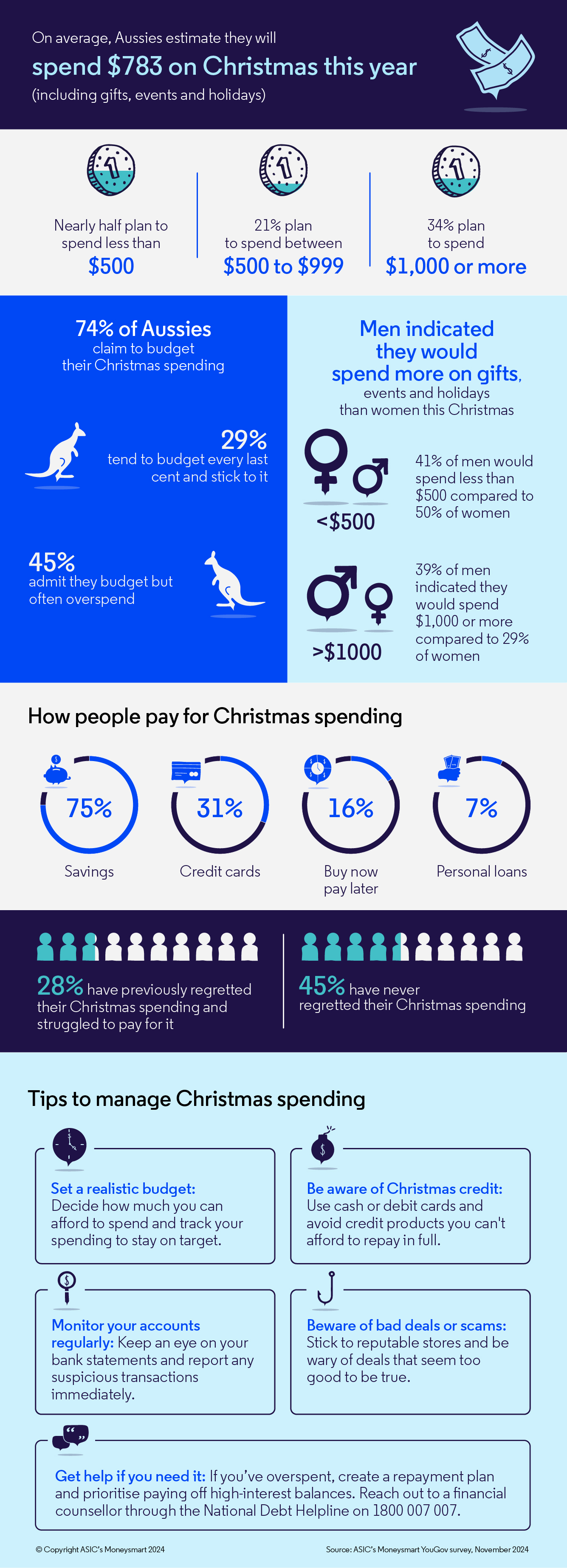 Christmas spending - text version below