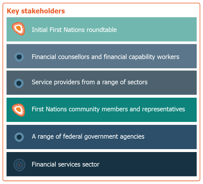 Indigenous Framework key stakeholders