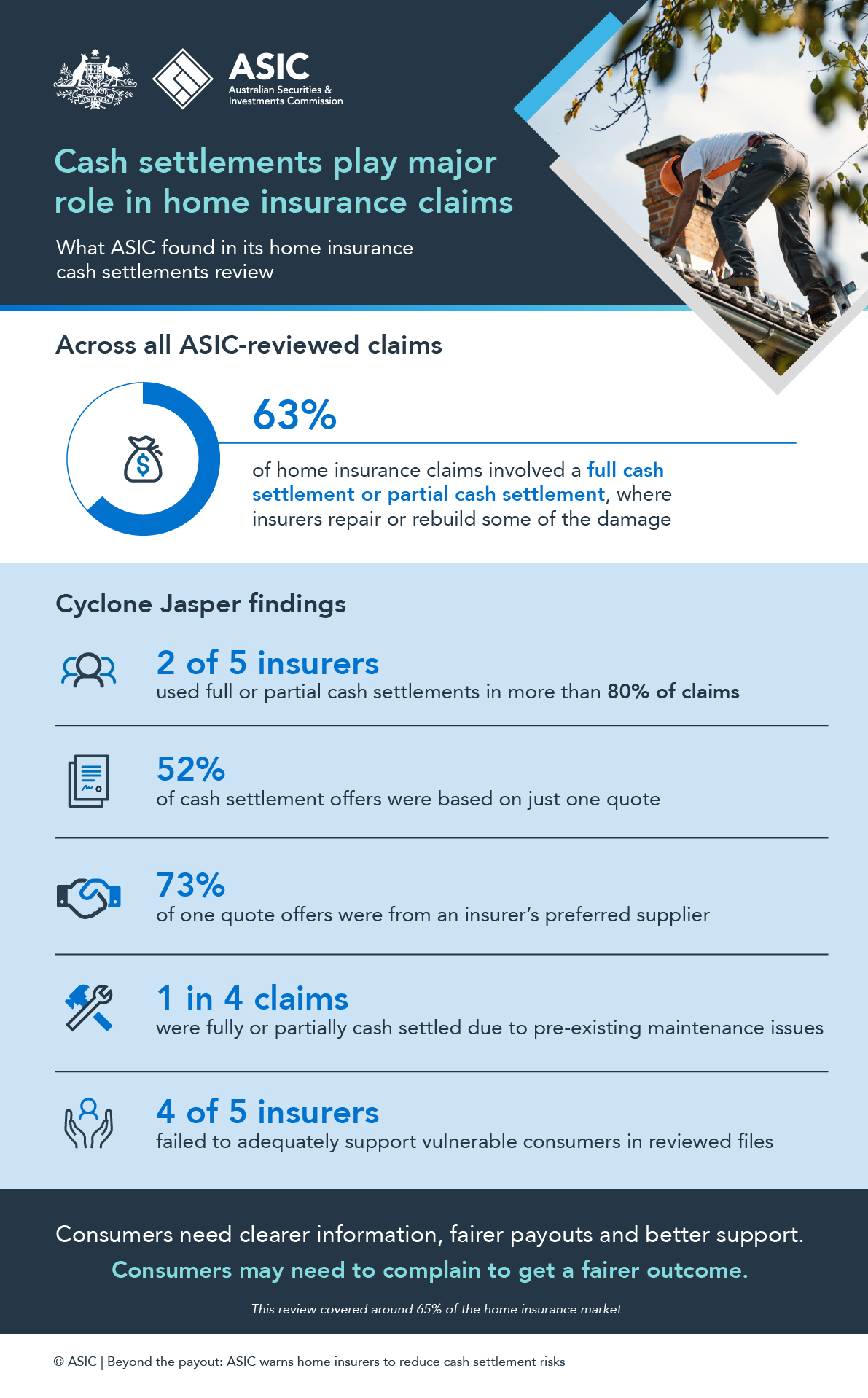 Cash settlement infographic - click to download