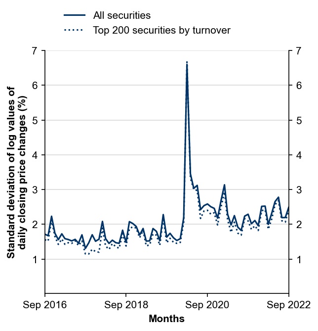 Figure 8 Interday volatility