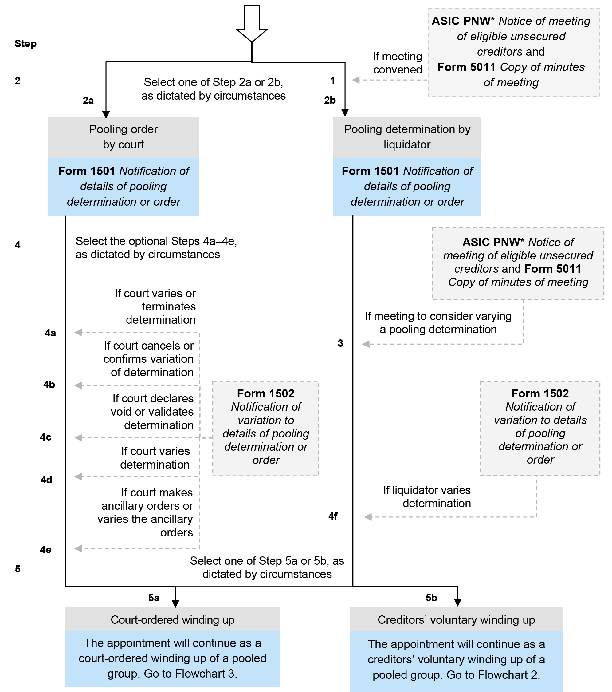 Info 29 Flowchart 12 published May 2022