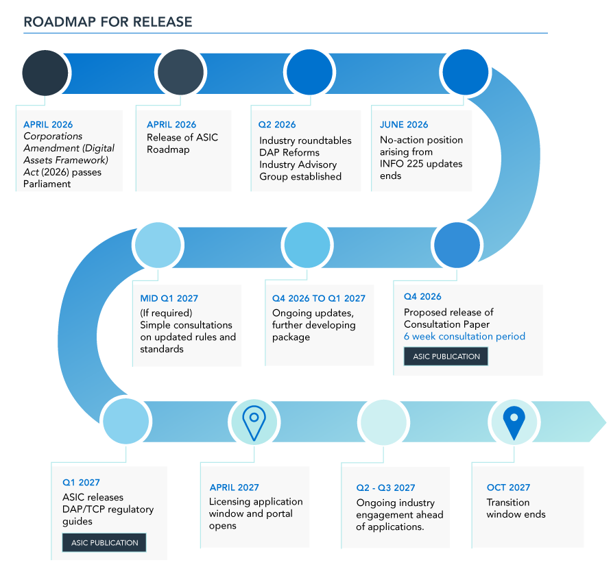 Digital Assets Law Reforms - text version below
