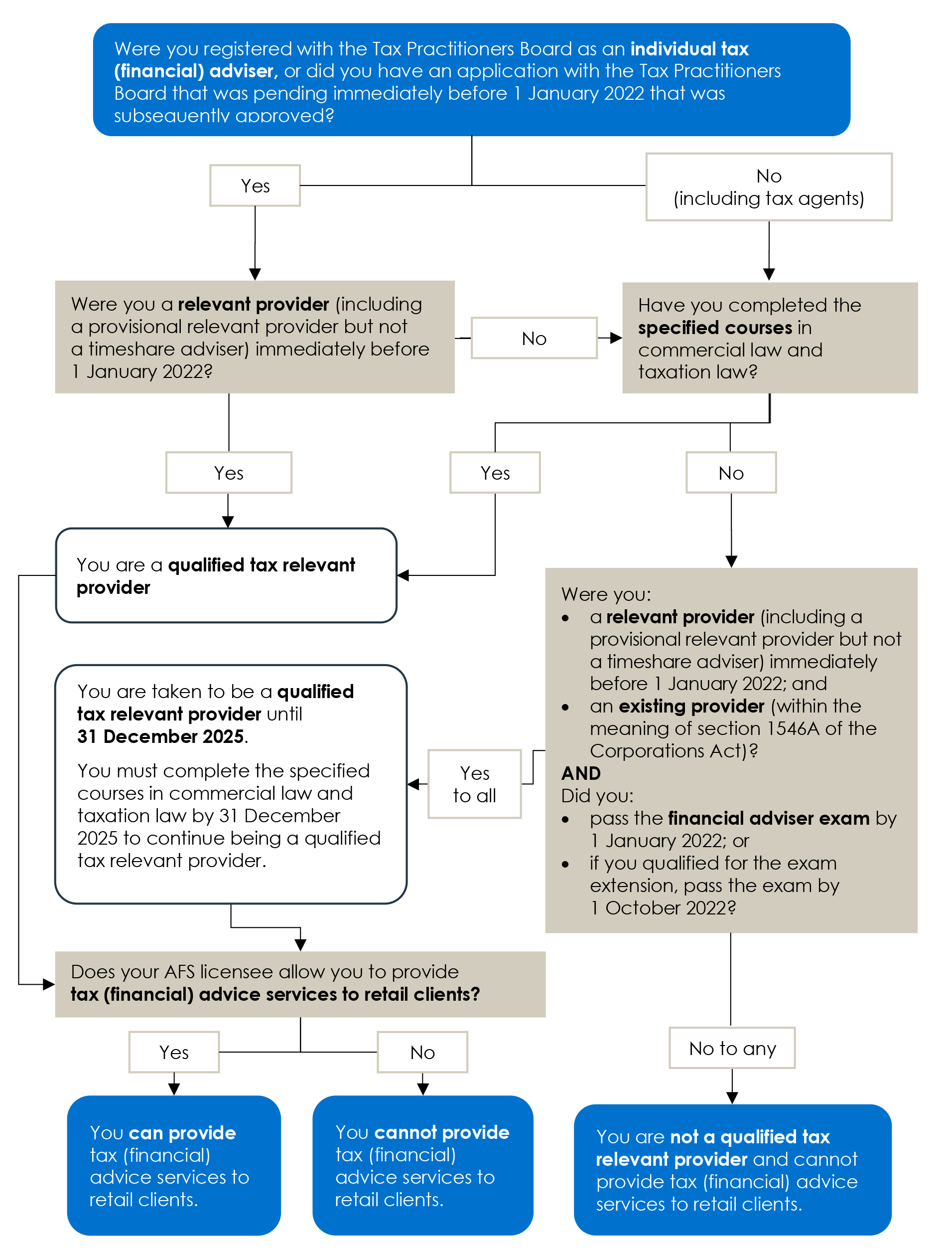 Tax Flow Chart Nz Flowchart Examples 