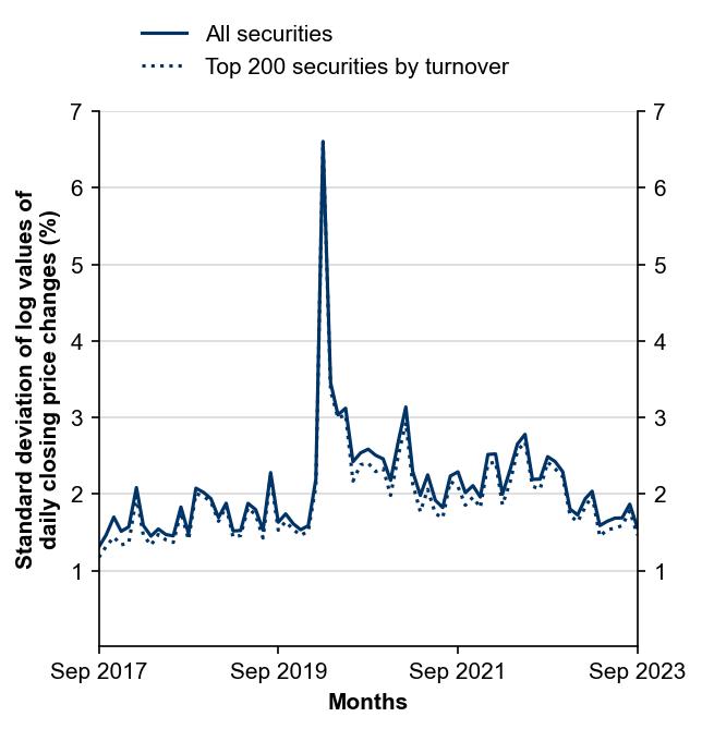 Figure 8: Interday Volatility